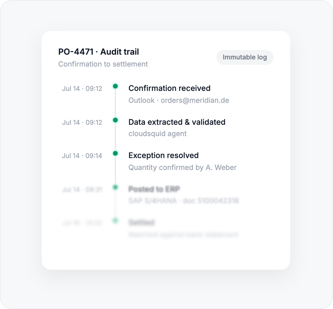 A complete activity and evidence trail for a reconciliation workflow
